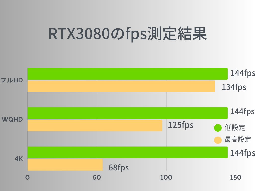 タルコフ-rtx3060Ti-フレーム 